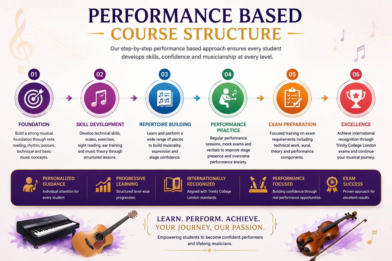 Performance Based Course Structure for music lessons in Dubai